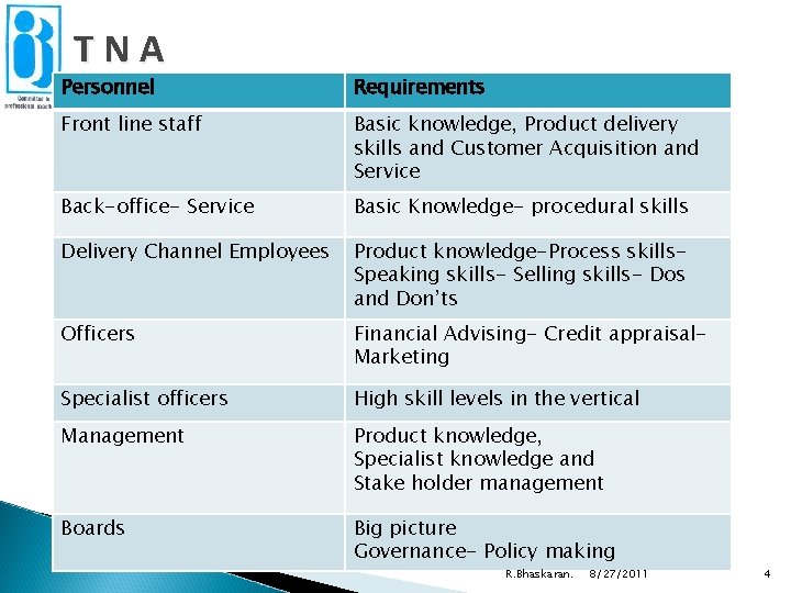 TNA Personnel Requirements Front line staff Basic knowledge, Product delivery skills and Customer Acquisition