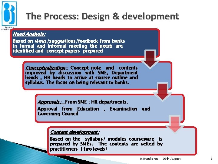 The Process: Design & development Need Analysis: Based on views/suggestions/feedback from banks in formal