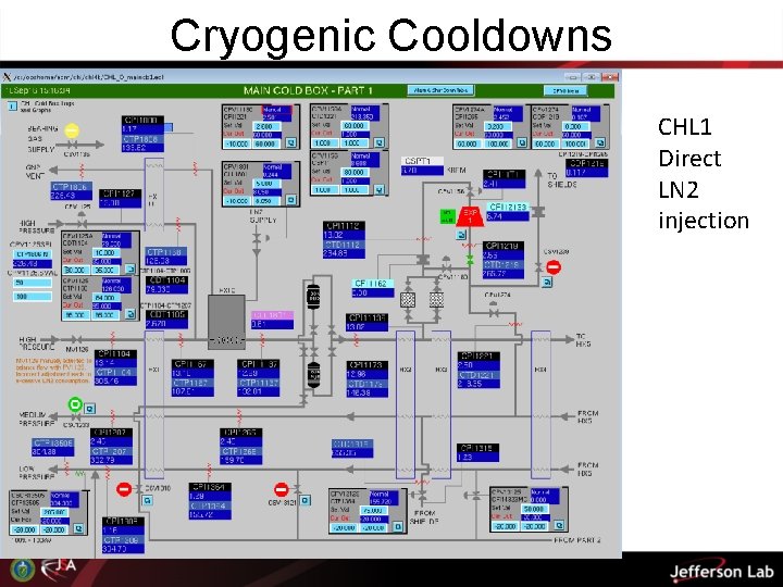 Cryogenic Cooldowns CHL 1 Direct LN 2 injection 