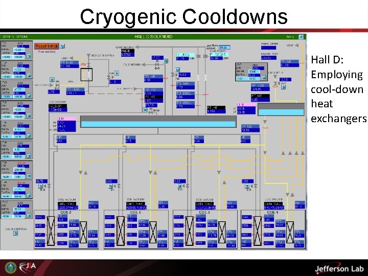 Cryogenic Cooldowns Hall D: Employing cool-down heat exchangers 