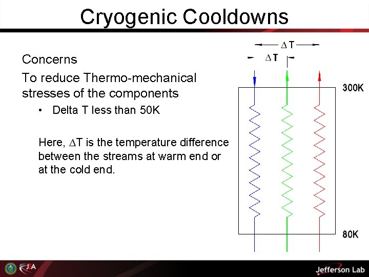 Cryogenic Cooldowns Concerns To reduce Thermo-mechanical stresses of the components • Delta T less