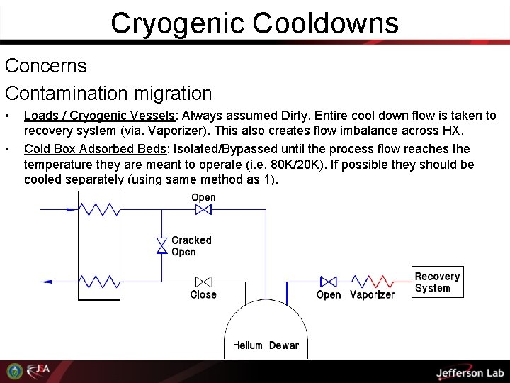 Cryogenic Cooldowns Concerns Contamination migration • • Loads / Cryogenic Vessels: Always assumed Dirty.