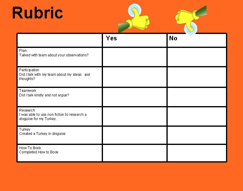 Rubric Yes Plan Talked with team about your observations? Participation Did I talk with