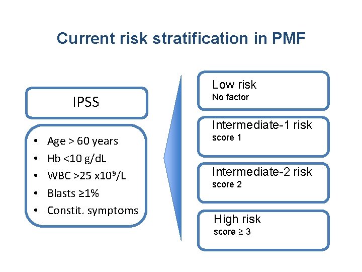 Current risk stratification in PMF Low risk IPSS No factor Intermediate-1 risk • •