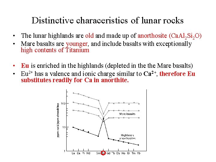 Distinctive characeristics of lunar rocks • The lunar highlands are old and made up