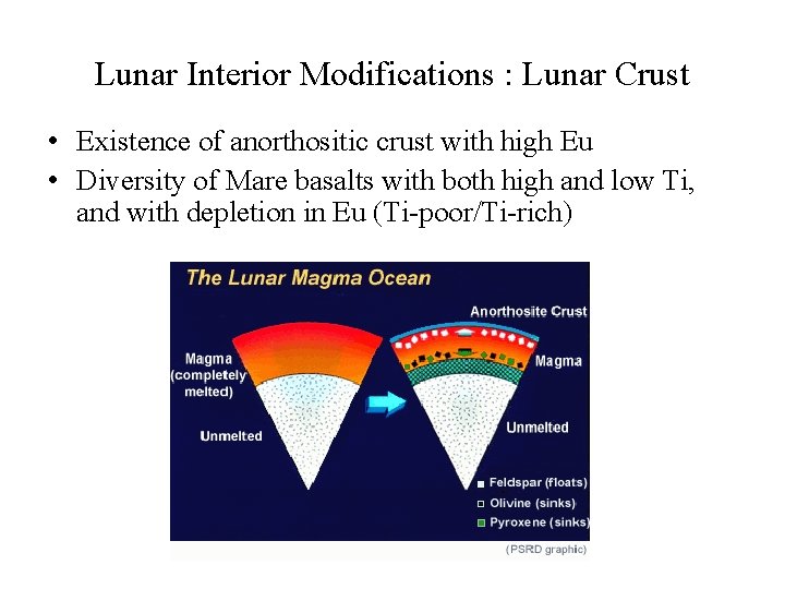 Lunar Interior Modifications : Lunar Crust • Existence of anorthositic crust with high Eu