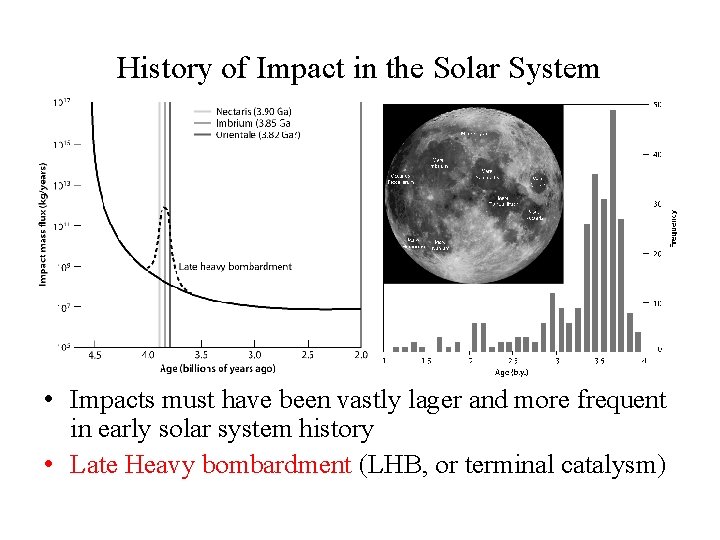 History of Impact in the Solar System • Impacts must have been vastly lager