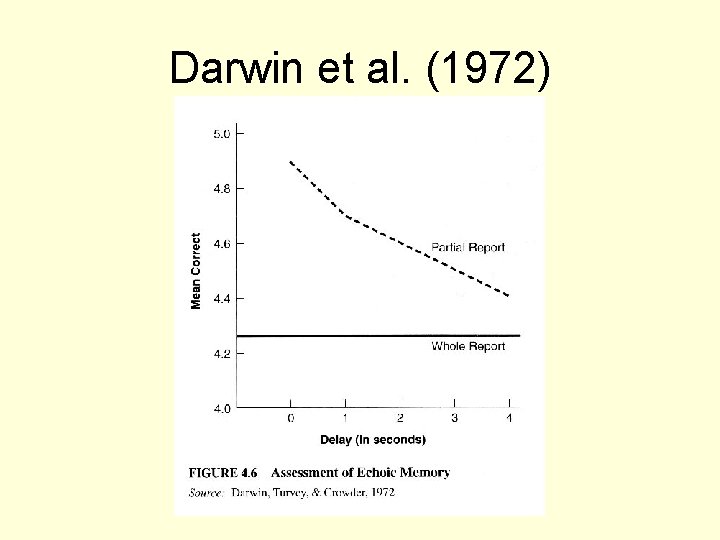 Darwin et al. (1972) 