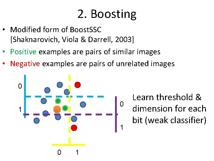 2. Boosting • Modified form of Boost. SSC [Shaknarovich, Viola & Darrell, 2003] •