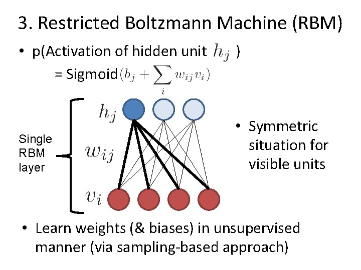 3. Restricted Boltzmann Machine (RBM) • p(Activation of hidden unit = Sigmoid ) Single