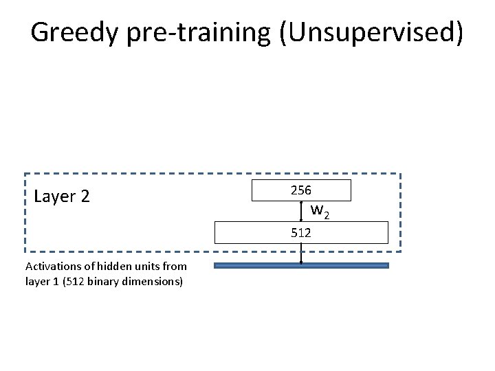 Greedy pre-training (Unsupervised) Layer 2 256 w 2 512 Activations of hidden units from