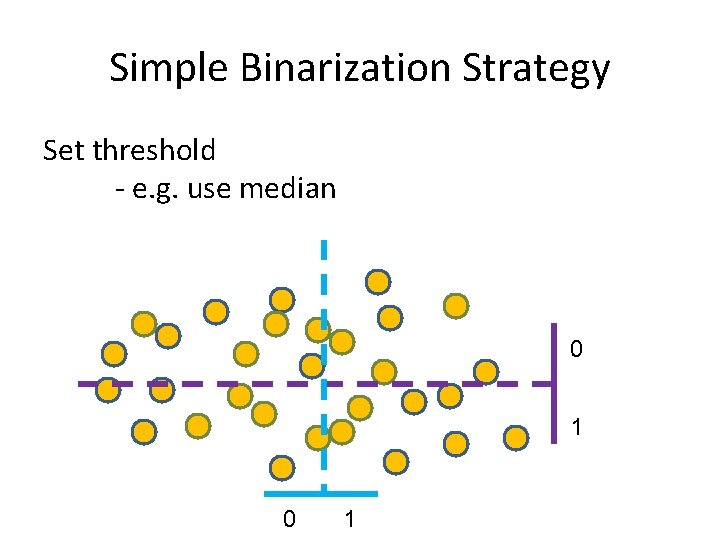Simple Binarization Strategy Set threshold - e. g. use median 0 1 
