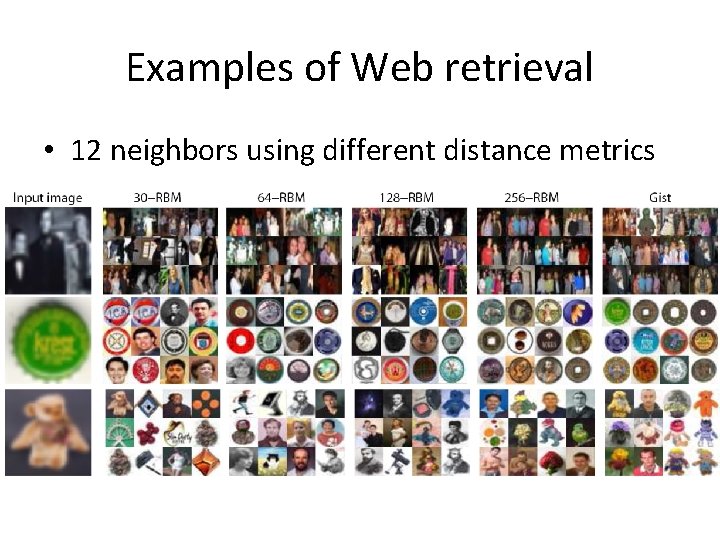 Examples of Web retrieval • 12 neighbors using different distance metrics 