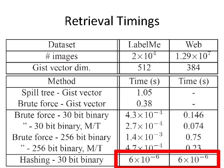 Retrieval Timings 