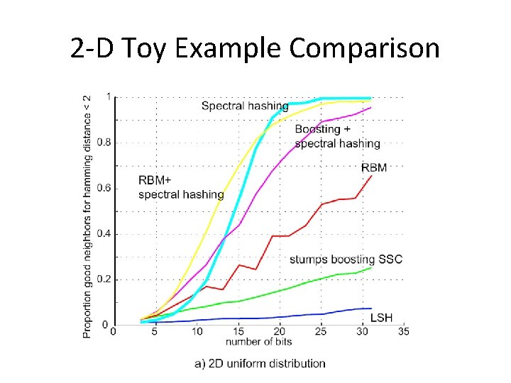 2 -D Toy Example Comparison 