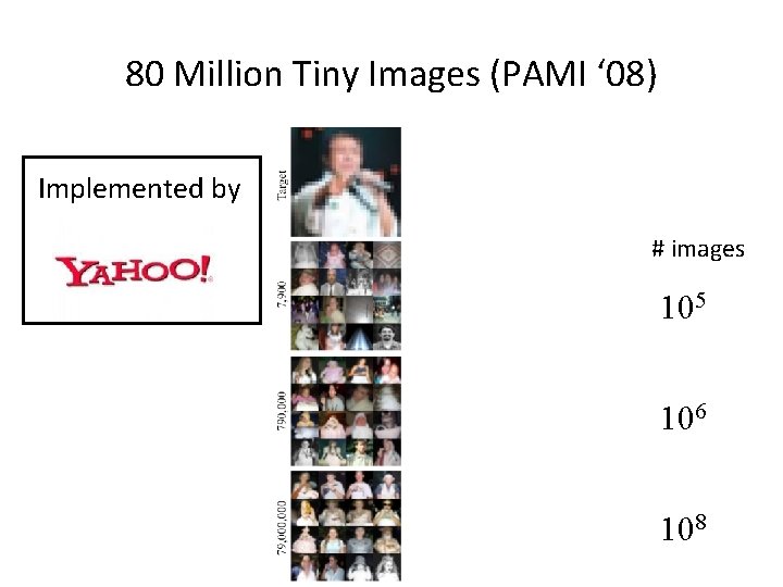 80 Million Tiny Images (PAMI ‘ 08) Implemented by # images 105 106 108