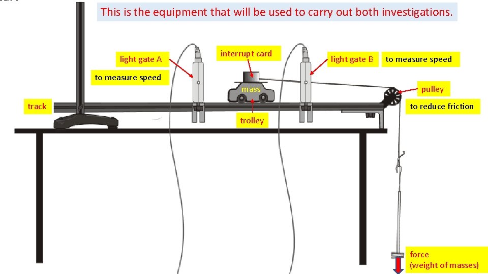 This is the equipment that will be used to carry out both investigations. light
