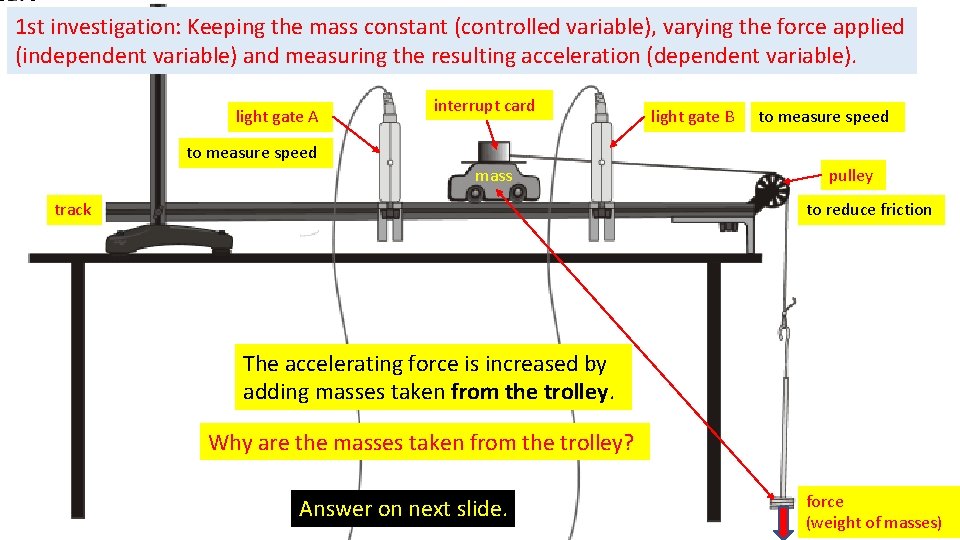 1 st investigation: Keeping the mass constant (controlled variable), varying the force applied (independent