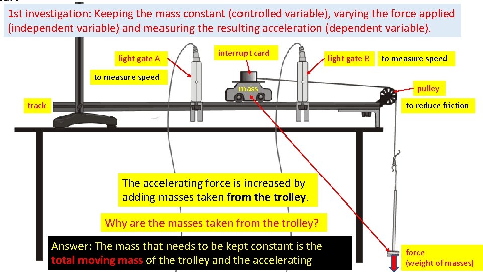 1 st investigation: Keeping the mass constant (controlled variable), varying the force applied (independent