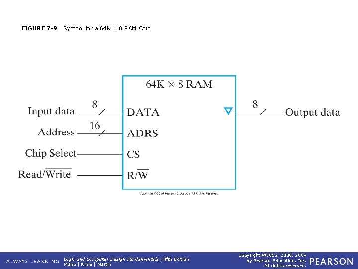 FIGURE 7 -9 Symbol for a 64 K × 8 RAM Chip Logic and FIGURE 7 -9 Symbol for a 64 K × 8 RAM Chip Logic and