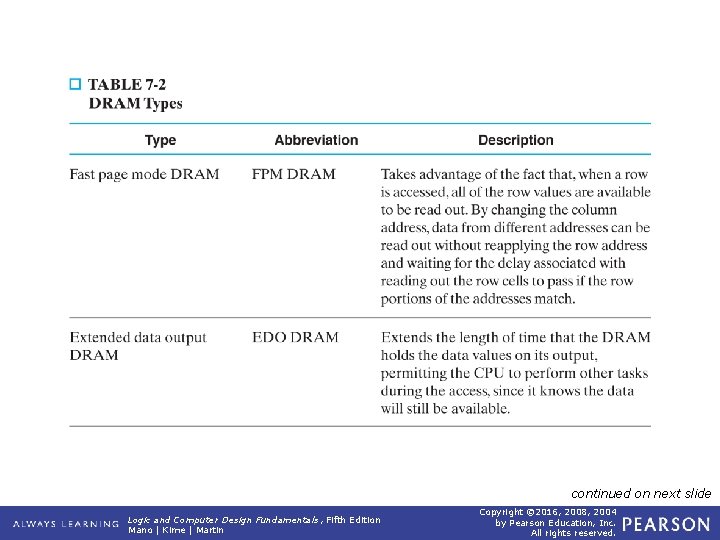 Table 7. 2 DRAM Types continued on next slide Logic and Computer Design Fundamentals, Table 7. 2 DRAM Types continued on next slide Logic and Computer Design Fundamentals,