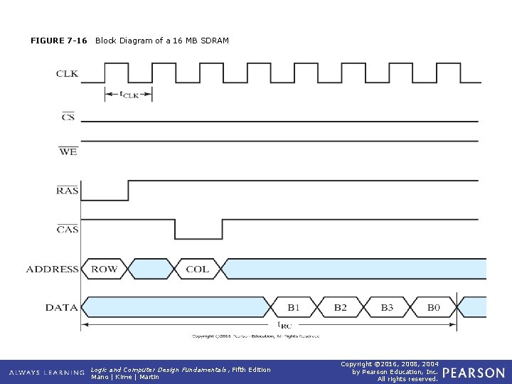 FIGURE 7 -16 Block Diagram of a 16 MB SDRAM Logic and Computer Design FIGURE 7 -16 Block Diagram of a 16 MB SDRAM Logic and Computer Design