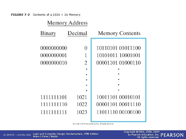 FIGURE 7 -2 Contents of a 1024 × 16 Memory Logic and Computer Design FIGURE 7 -2 Contents of a 1024 × 16 Memory Logic and Computer Design