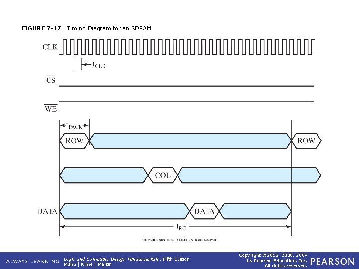 FIGURE 7 -17 Timing Diagram for an SDRAM Logic and Computer Design Fundamentals, Fifth FIGURE 7 -17 Timing Diagram for an SDRAM Logic and Computer Design Fundamentals, Fifth