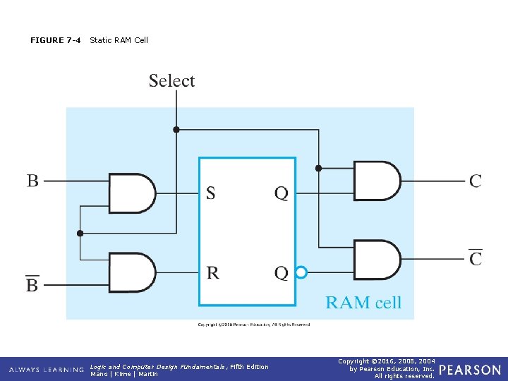 FIGURE 7 -4 Static RAM Cell Logic and Computer Design Fundamentals, Fifth Edition Mano FIGURE 7 -4 Static RAM Cell Logic and Computer Design Fundamentals, Fifth Edition Mano
