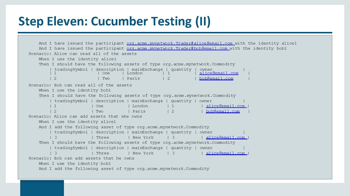 Step Eleven: Cucumber Testing (II) And I have issued the participant org. acme. mynetwork.