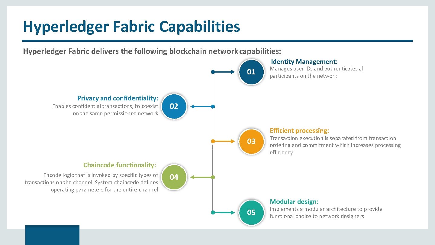 Hyperledger Fabric Capabilities Hyperledger Fabric delivers the following blockchain network capabilities: Identity Management: 01