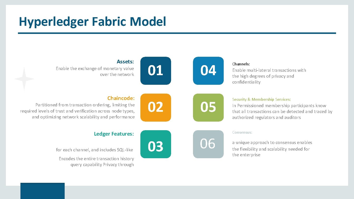 Hyperledger Fabric Model Assets: Enable the exchange of monetary value over the network Chaincode: