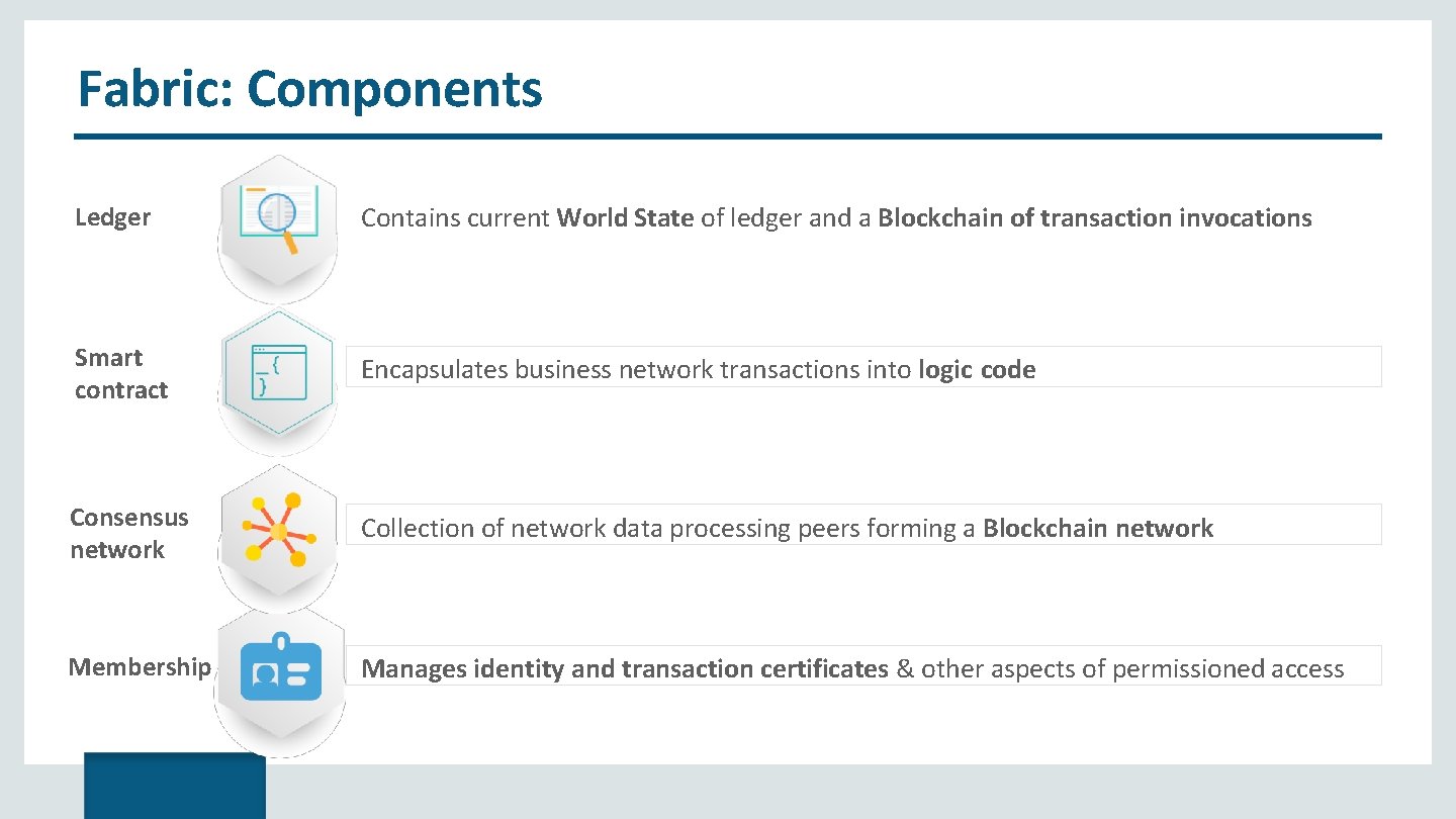 Fabric: Components Ledger Contains current World State of ledger and a Blockchain of transaction