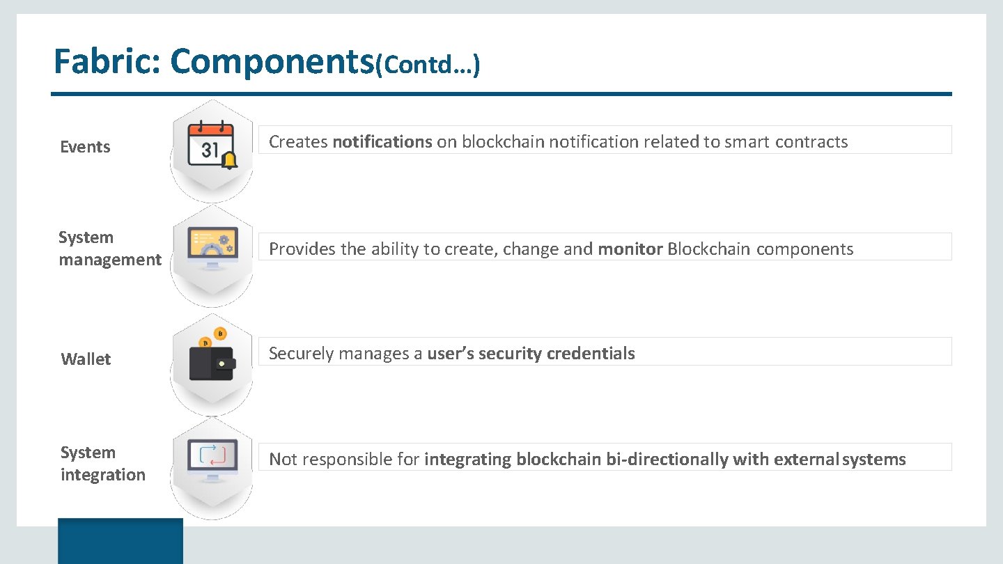 Fabric: Components(Contd…) Events Creates notifications on blockchain notification related to smart contracts System management