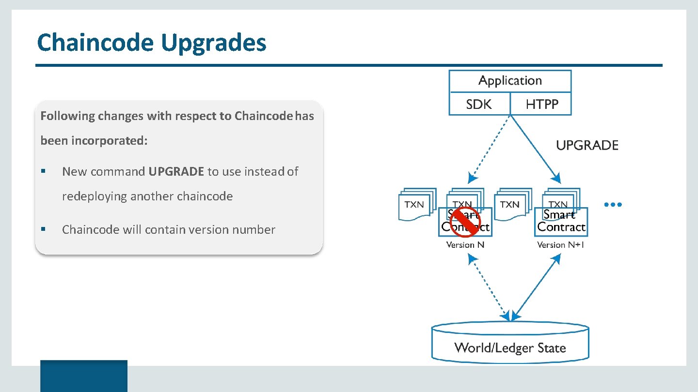 Chaincode Upgrades Following changes with respect to Chaincode has been incorporated: New command UPGRADE