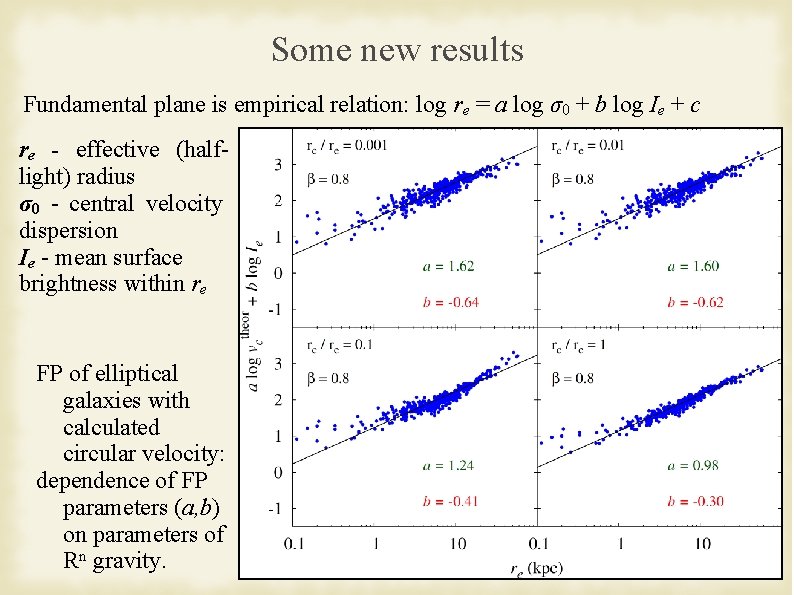 Some new results Fundamental plane is empirical relation: log re = a log σ0