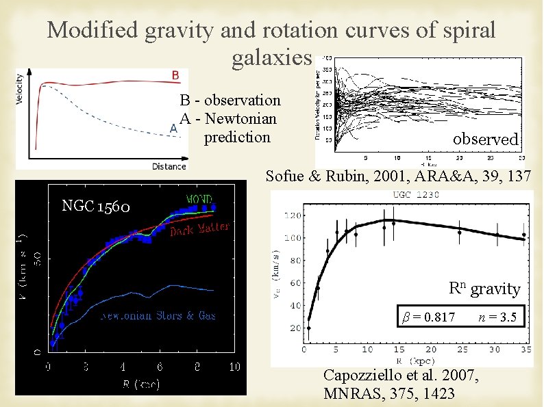 Modified gravity and rotation curves of spiral galaxies B - observation A - Newtonian