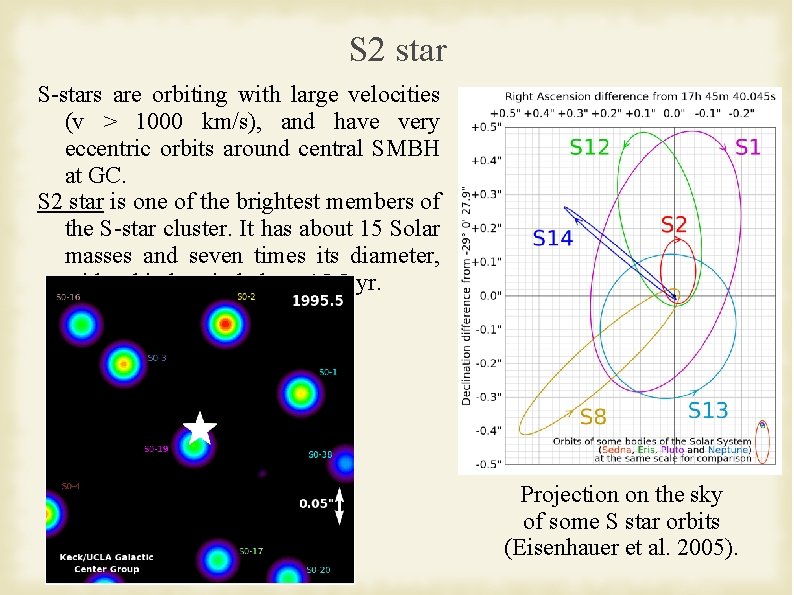 S 2 star S-stars are orbiting with large velocities (v > 1000 km/s), and