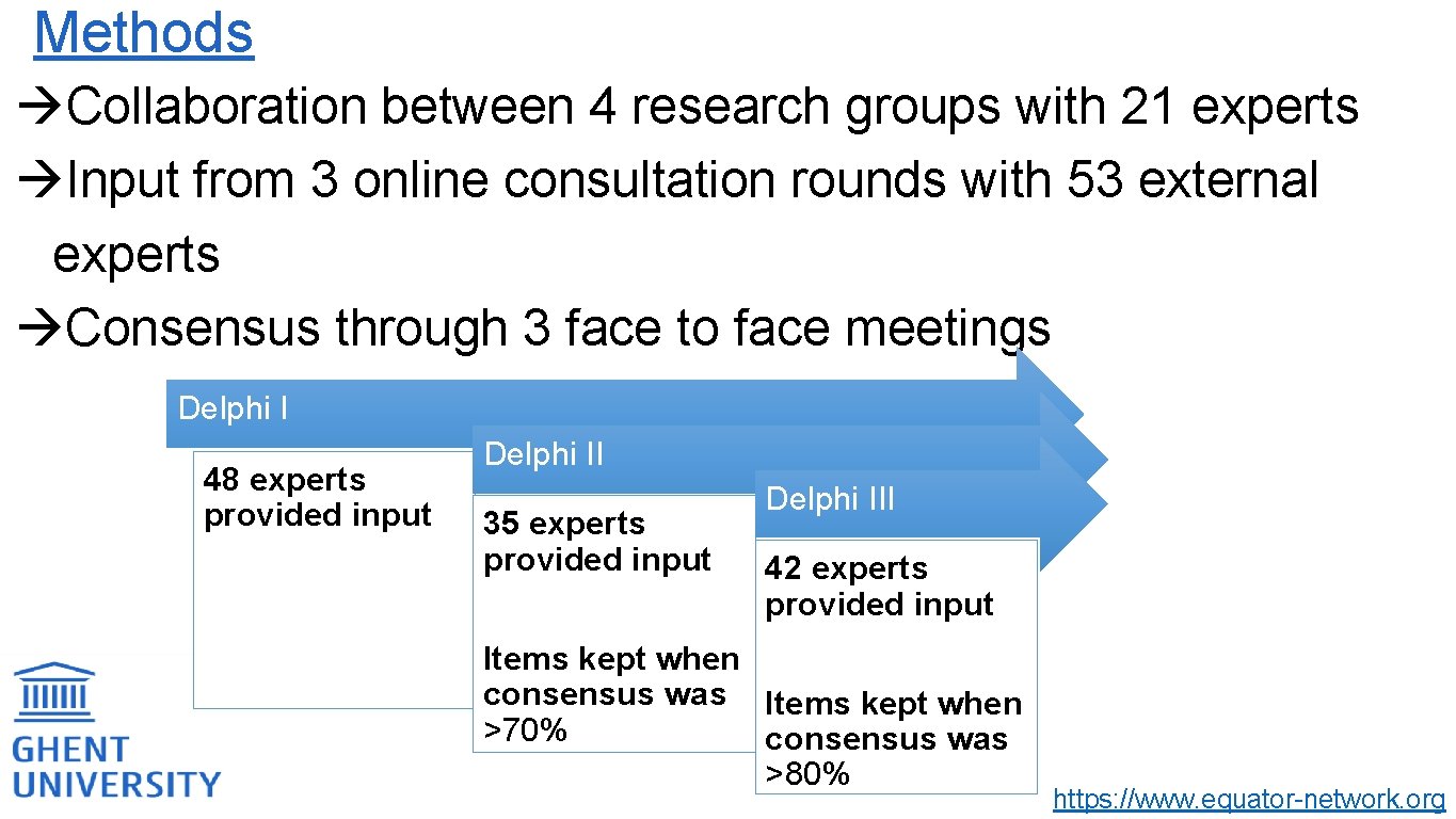 Methods Collaboration between 4 research groups with 21 experts Input from 3 online consultation