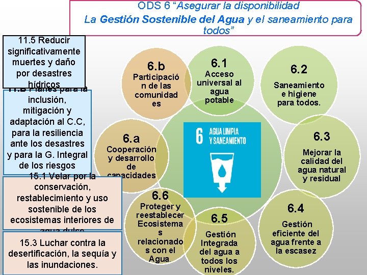 ODS 6 “Asegurar la disponibilidad La Gestión Sostenible del Agua y el saneamiento para
