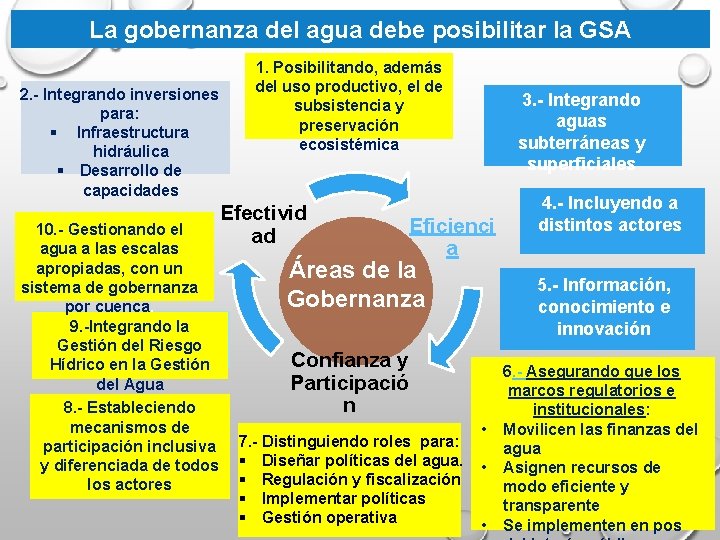 La gobernanza del agua debe posibilitar la GSA 2. - Integrando inversiones para: §