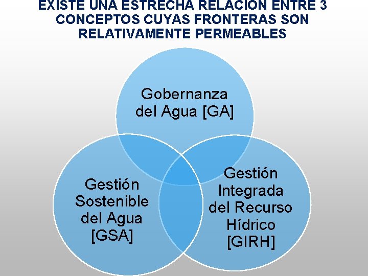 EXISTE UNA ESTRECHA RELACIÓN ENTRE 3 CONCEPTOS CUYAS FRONTERAS SON RELATIVAMENTE PERMEABLES Gobernanza del