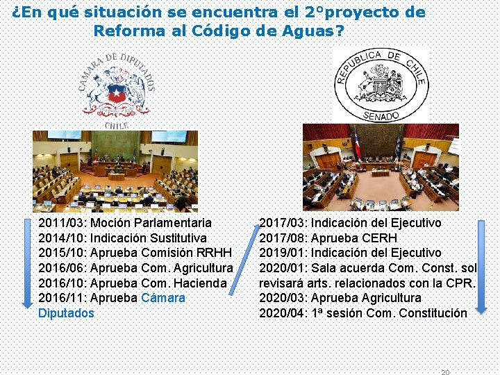 ¿En qué situación se encuentra el 2°proyecto de Reforma al Código de Aguas? 2011/03: