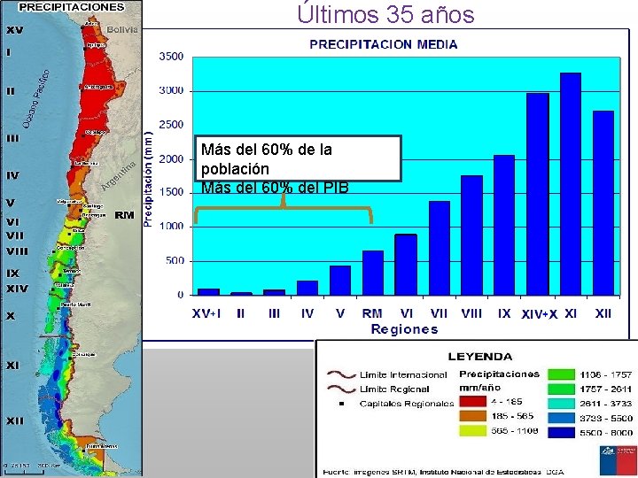 Últimos 35 años Más del 60% de la población Más del 60% del PIB