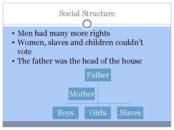 Social Structure • Men had many more rights • Women, slaves and children couldn’t