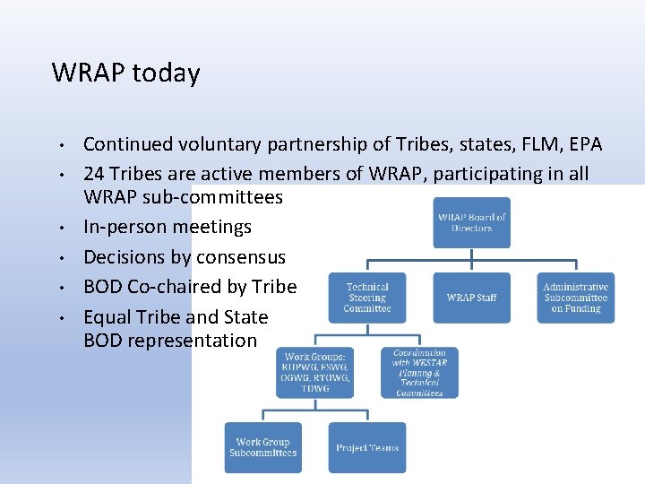 WRAP today • • • Continued voluntary partnership of Tribes, states, FLM, EPA 24