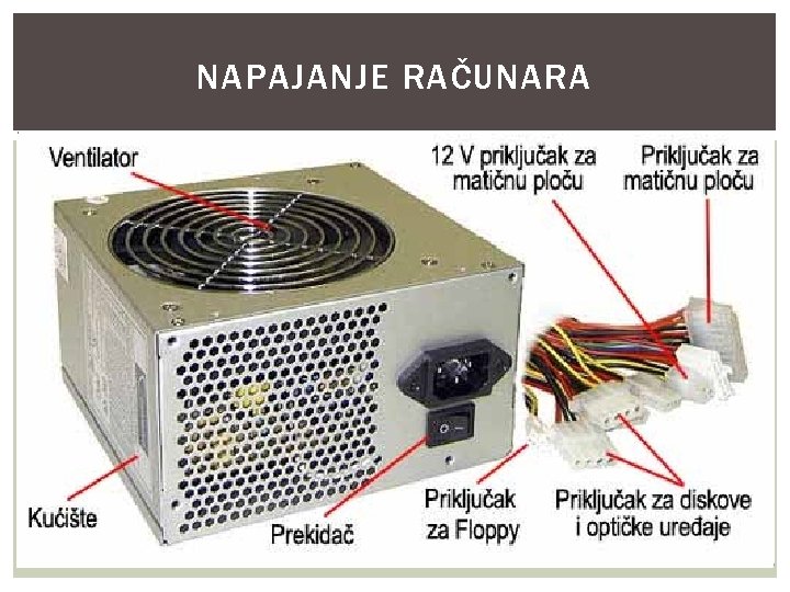 NAPAJANJE RAČUNARA Napajanje (PSU – Power Supply Unit) je pretvarač koji od naizmenične struje