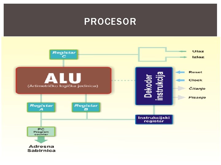 PROCESOR 