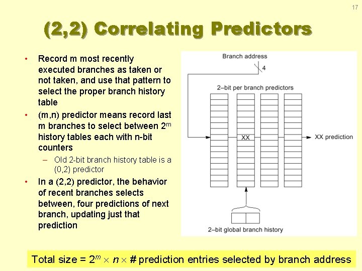 17 (2, 2) Correlating Predictors • • Record m most recently executed branches as