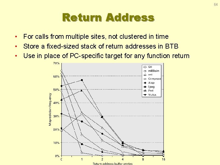 64 Return Address • For calls from multiple sites, not clustered in time •